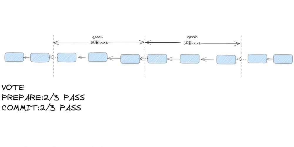 Visual illustrating Ethereum mining alongside Bitcoin examples
